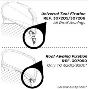 THULE QuickFit & Easylink awning Universal Tent Mounting Kit - 4,00m